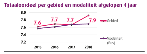 https://keolis.nl/getmedia/01621e8f-e2b2-422d-ab6e-069fae44155b/cijfers-Twents.png?width=490&height=181&ext=.png